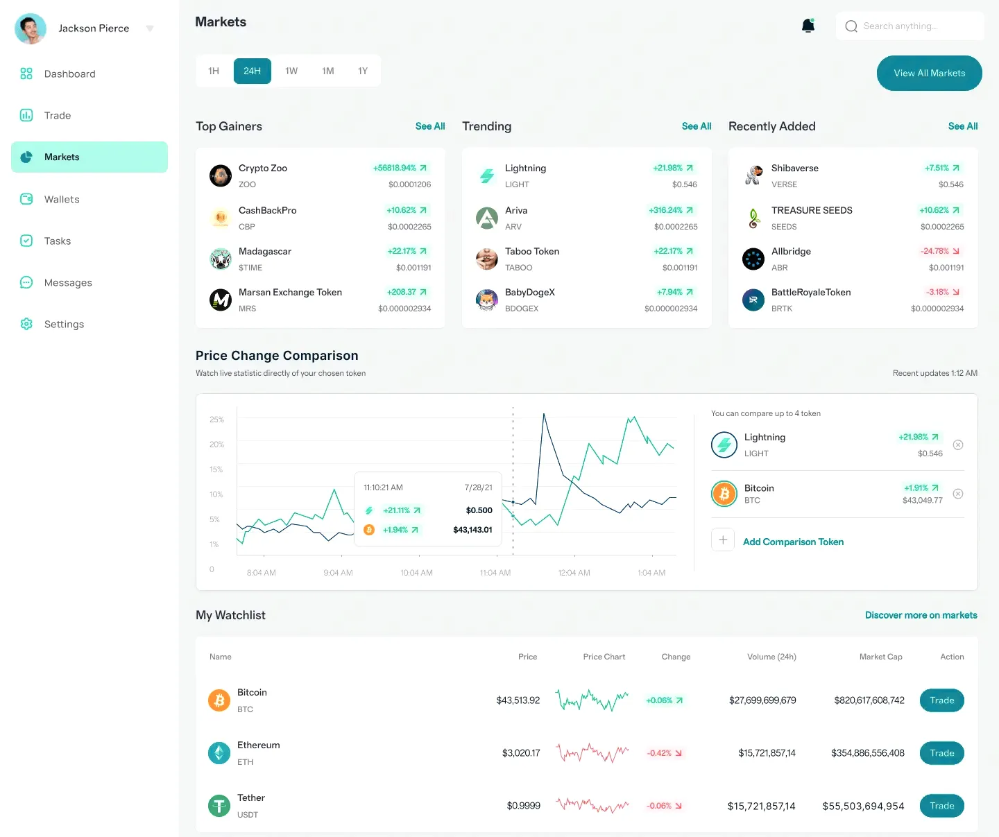 Slide Atarax Fin cripto en España